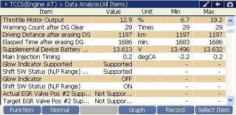 2000 RPM preview